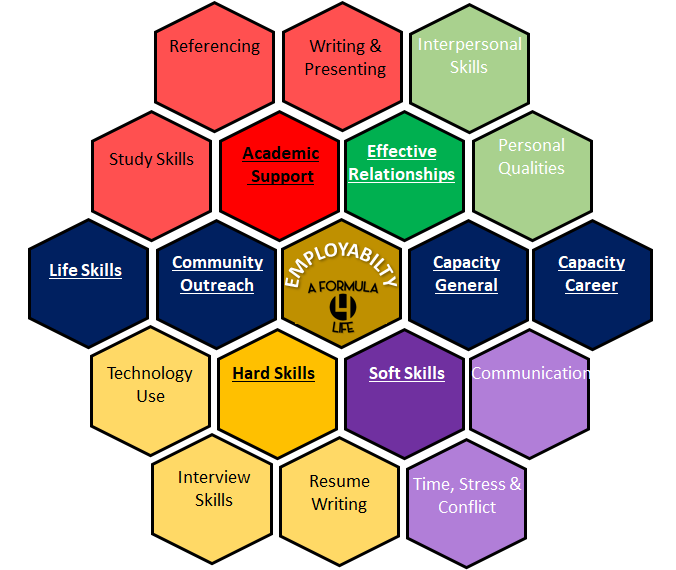 SS4LS Education Honeycomb